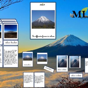 Nomenclatures les différentes structures de volcans cursif