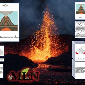 Nomenclatures La structure interne du volcan cursif
