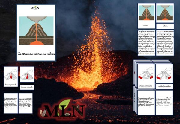Nomenclatures La structure interne du volcan cursif